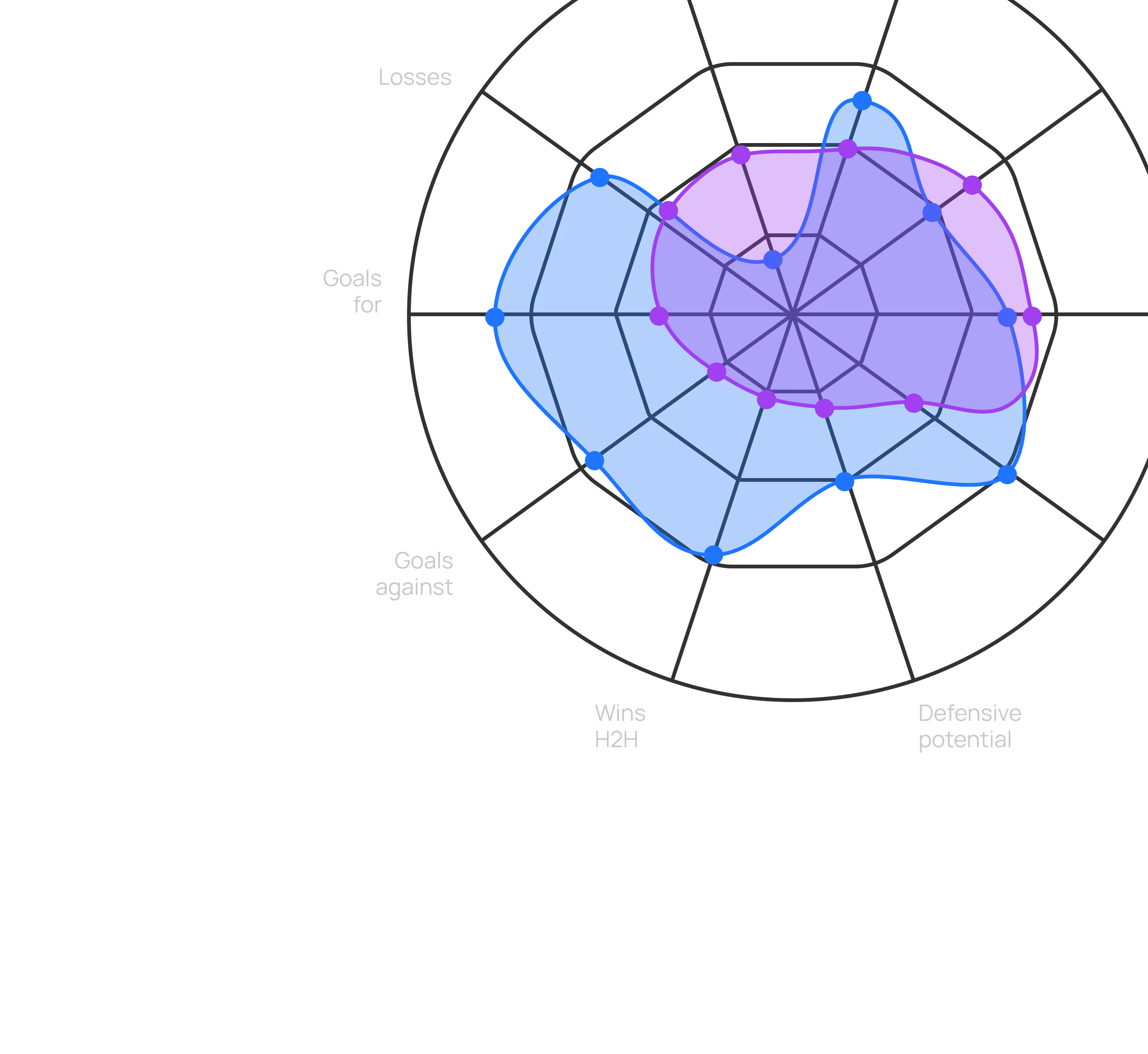 Historical Data